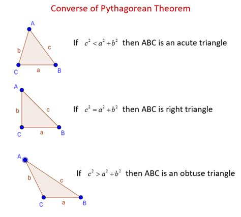 Using the Converse of the Pythagorean Theorem